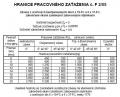 Tabu�ka nosnost�